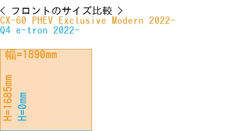#CX-60 PHEV Exclusive Modern 2022- + Q4 e-tron 2022-
